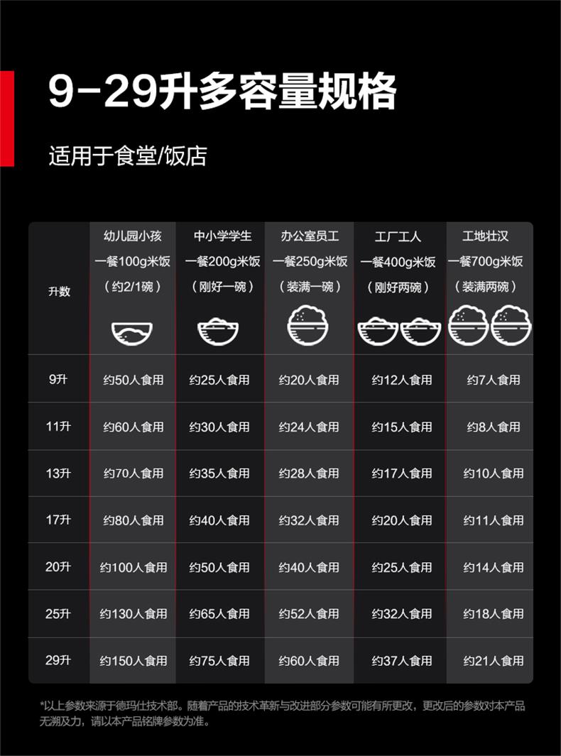 FR90-A系列-人数.jpg