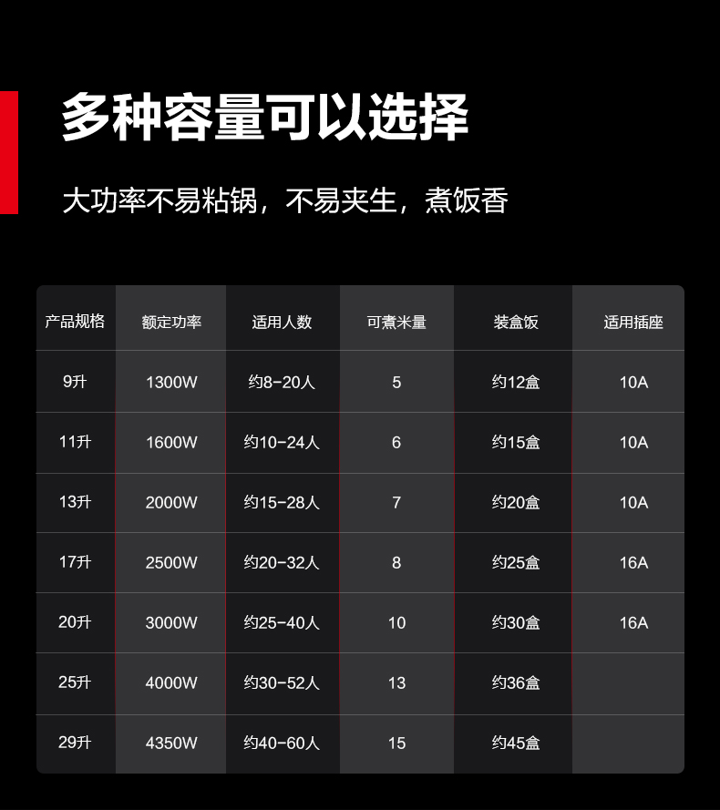 FR90-A系列-容量.jpg