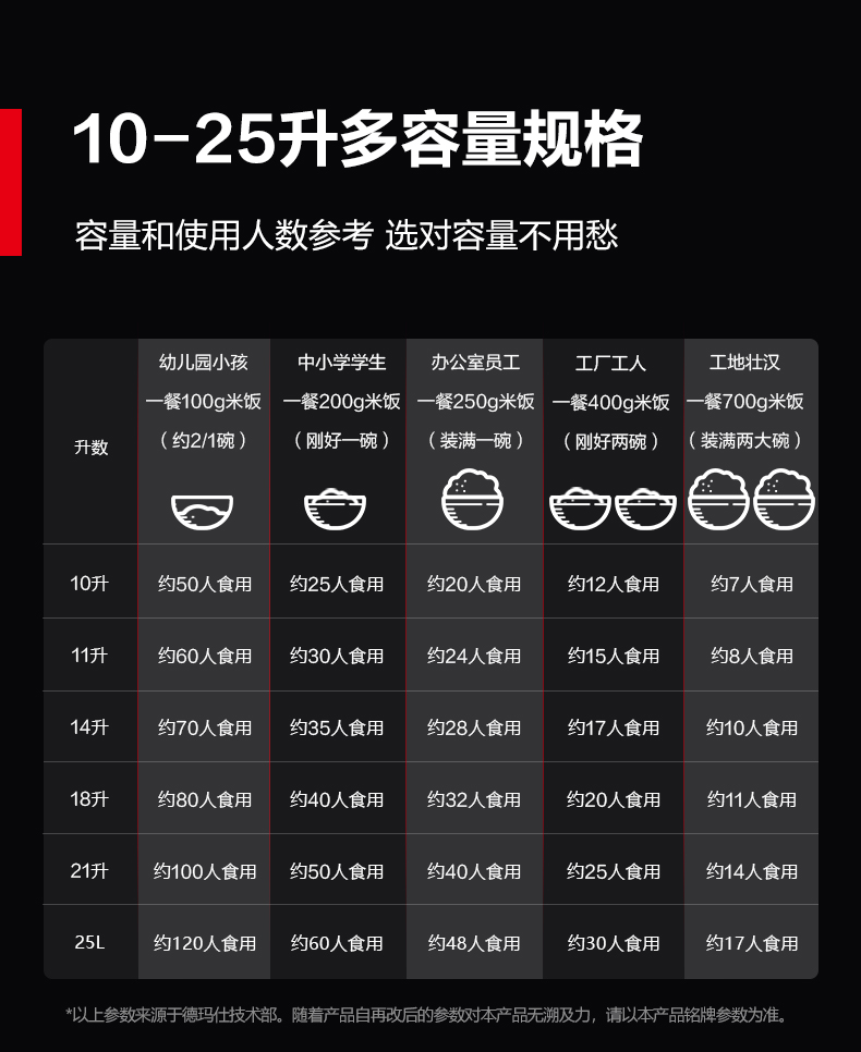 10-25升多容量规格.jpg